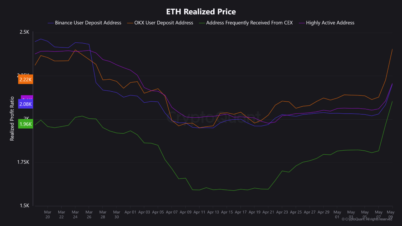 Duayen analistten Ethereum 4.800 dolar hedefine ilerleyebilir iddiası