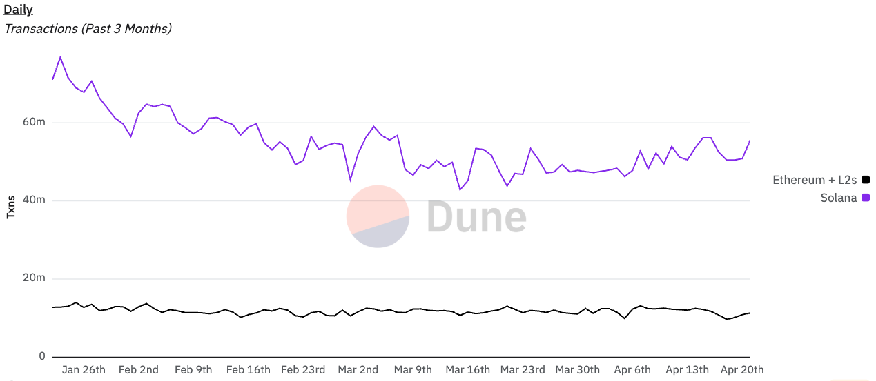 “Ethereum’un yerini alacak kadar güçlü değil