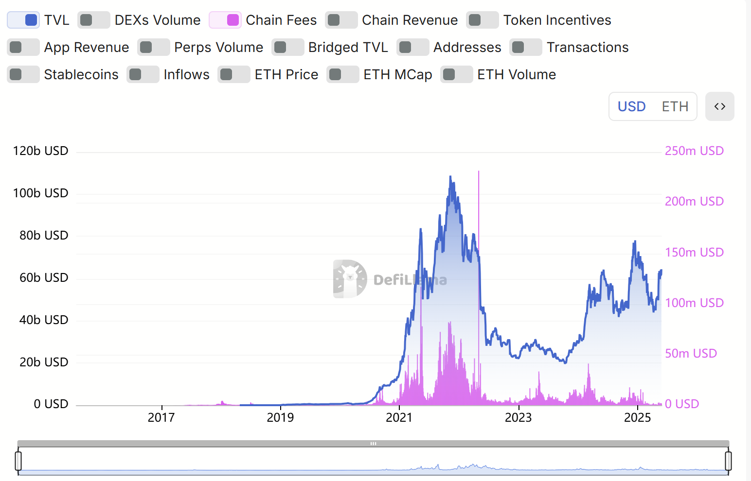 Nasdaq’ta ilk Ethereum hazinesi kuruldu