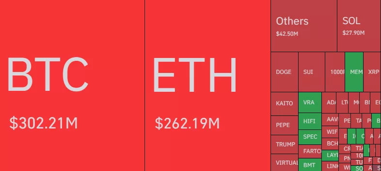 SICAK ANLAR: Bitcoin (BTC) Fiyatı 102.000 Doları Aştı, Ethereum (ETH) Şaha Kalktı! İşte Yükseliş Nedeni, Likidasyonlar ve Son Durum!
