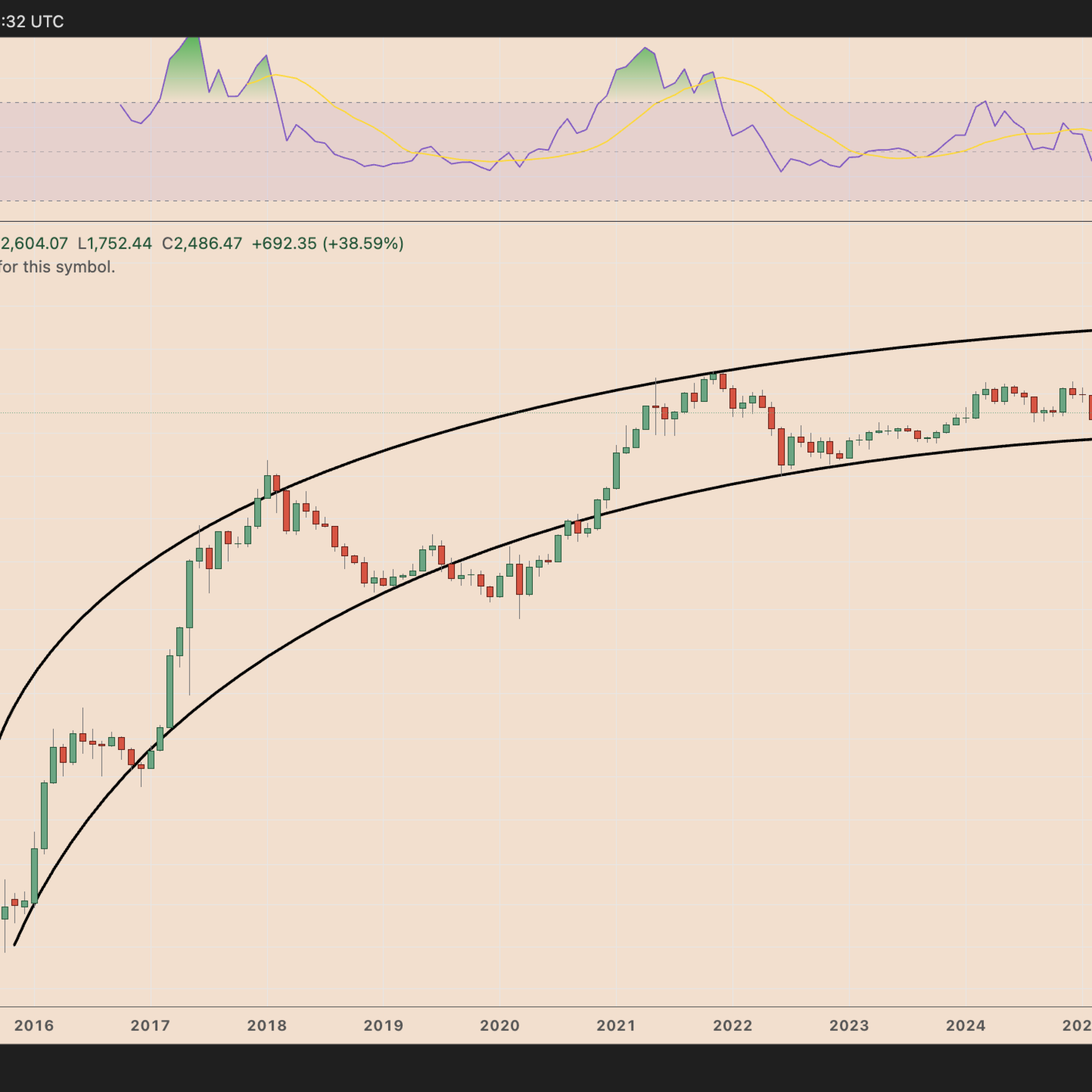 SOL ve XRP karşısında yükselen ETH için 10 bin dolar iddiaları yükseliyor
