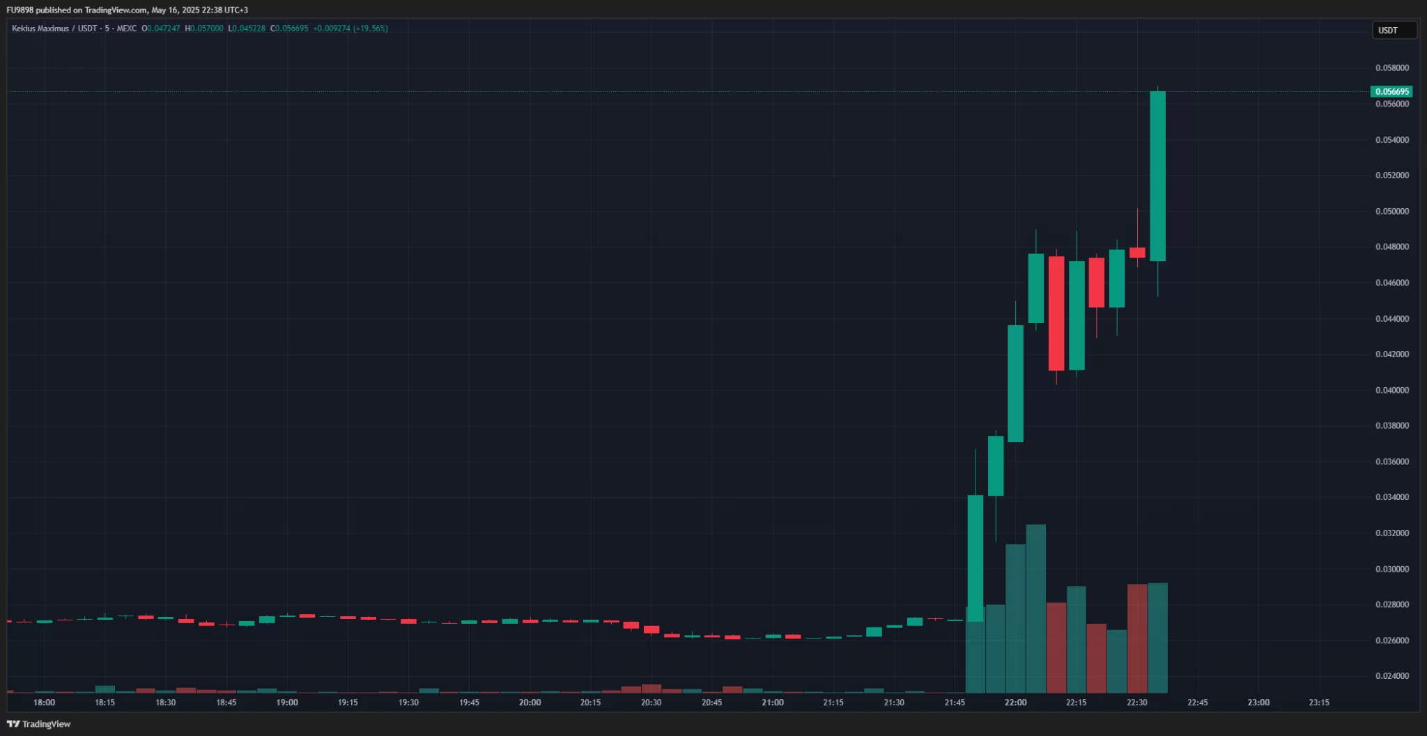 SON DAKİKA: Elon Musk, X (Twitter) Kullanıcı Adını Değiştirdi! Bu Altcoin Yüzde 119 Yükseldi