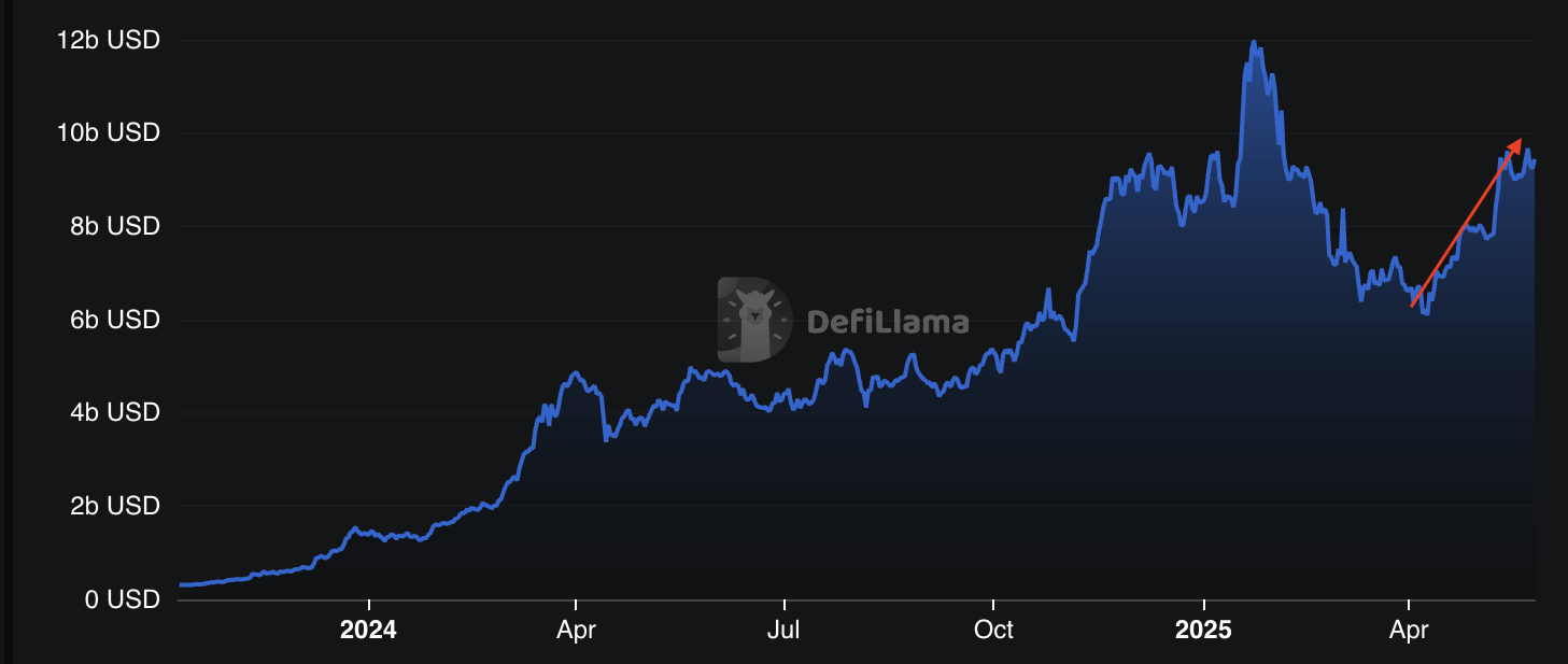Solana fiyatında 300 dolar hedefi güçleniyor — Zincir üstü veriler yükselişi destekliyor