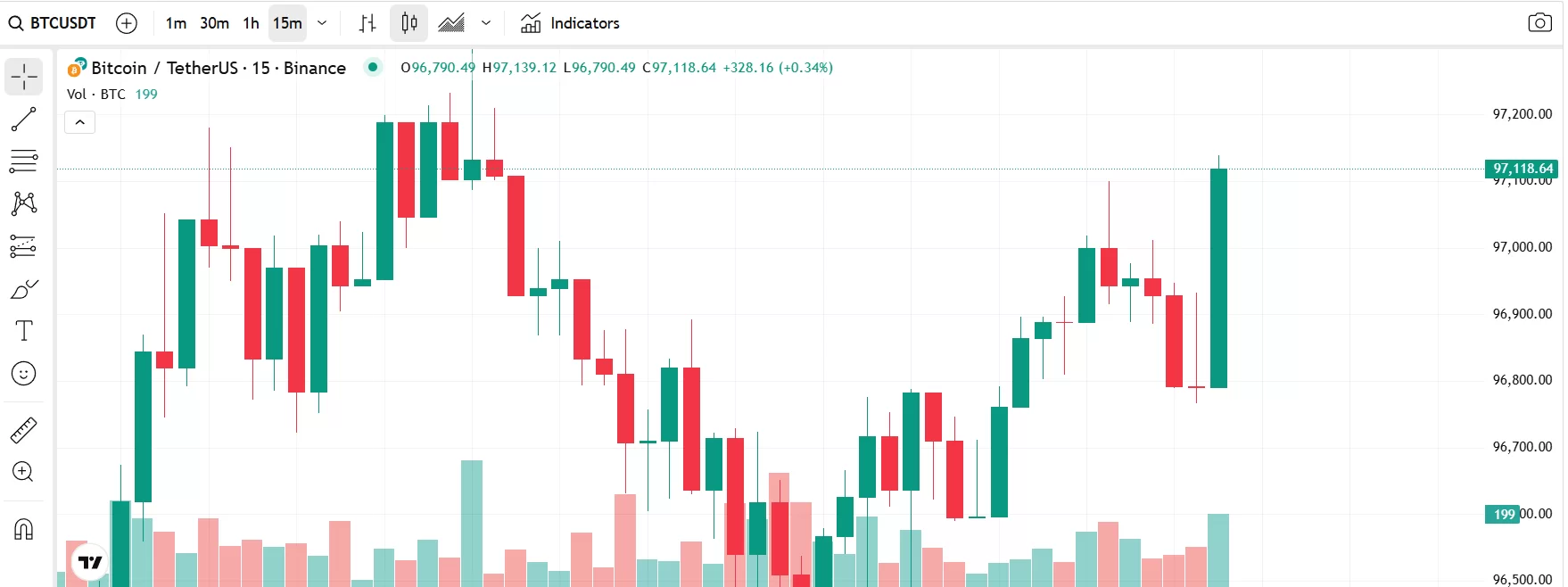 Son Dakika: ABD Tarım Dışı İstihdam Verisi Açıklandı! İşte Bitcoin’in (BTC) İlk Tepkisi!