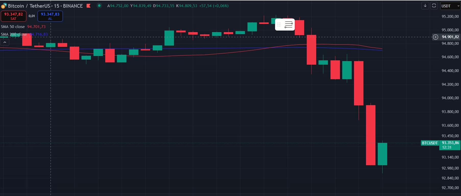 Son Dakika! FED’in Takip Ettiği Öncü Enflasyon Verisi Açıklandı! Bitcoin’in İlk Tepkisi Ne Oldu?