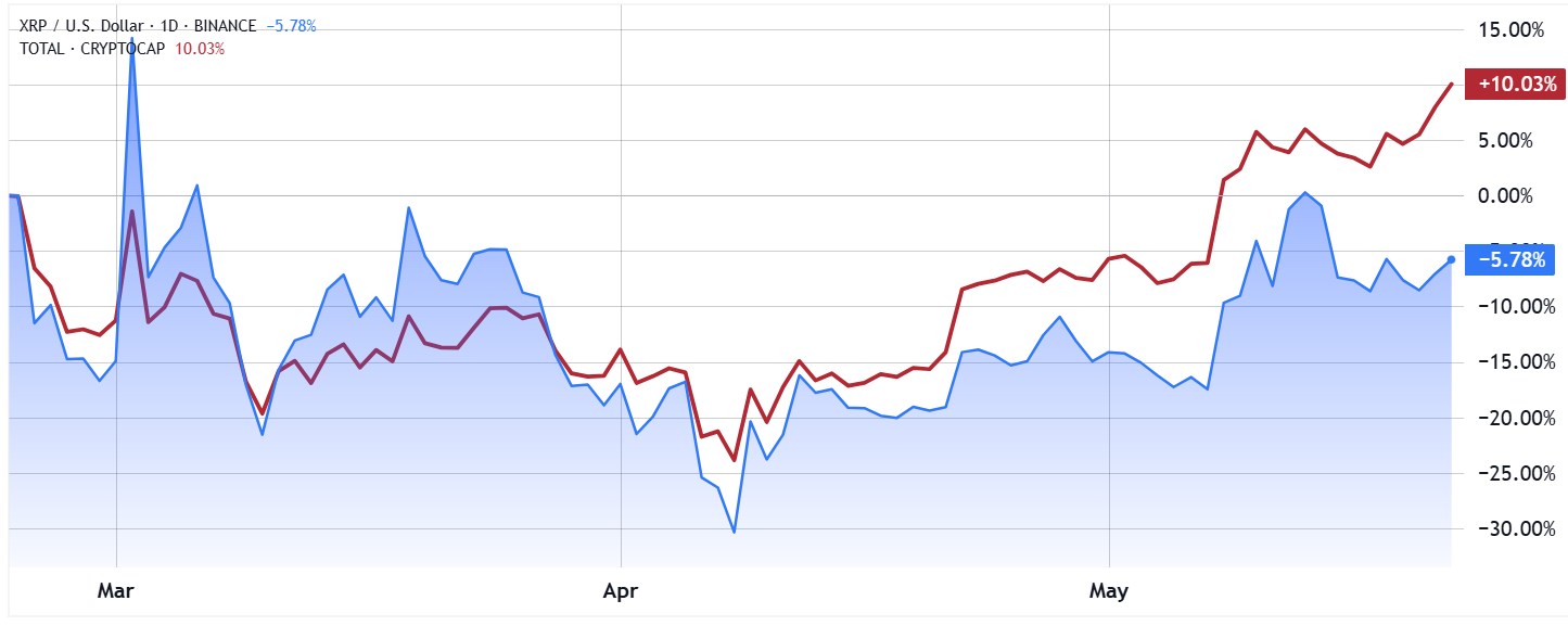 Spot ETF beklentisi XRP fiyatını 3,50 dolara taşıyabilir