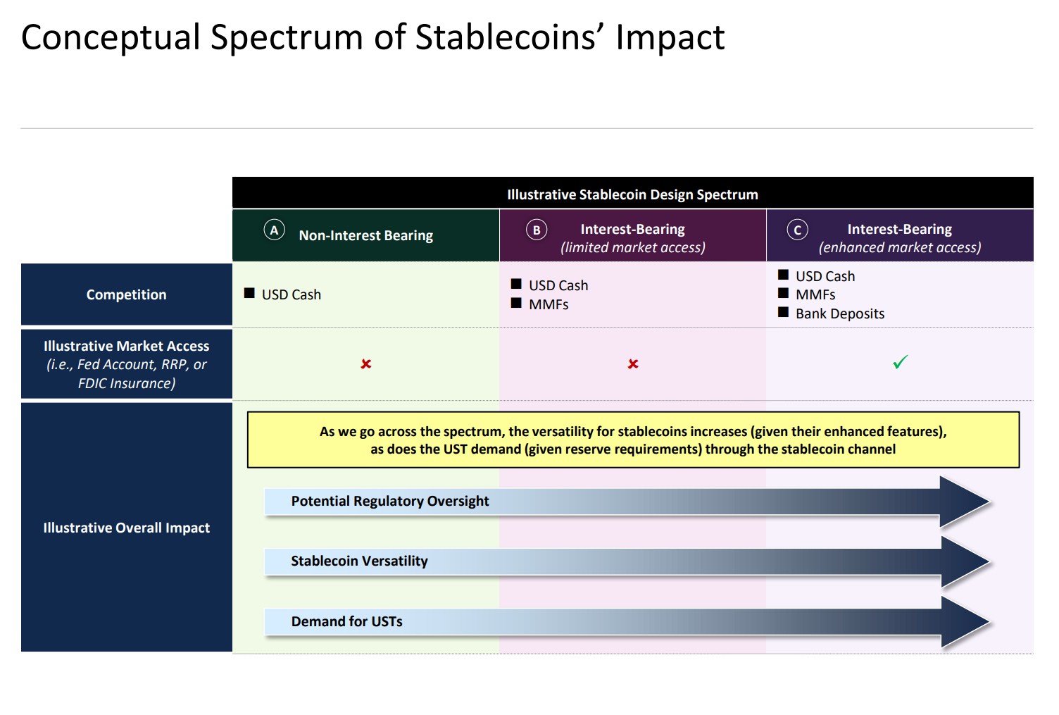 Stablecoin piyasa değeri 2028’e kadar 2 trilyon dolara ulaşabilir — Rapor