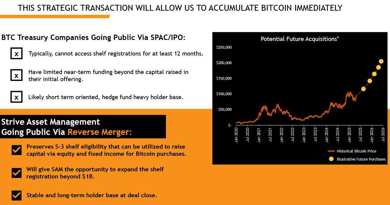 Strive, Mt. Gox’a ait 75.000 BTC alacağını kullanarak Bitcoin toplayacak