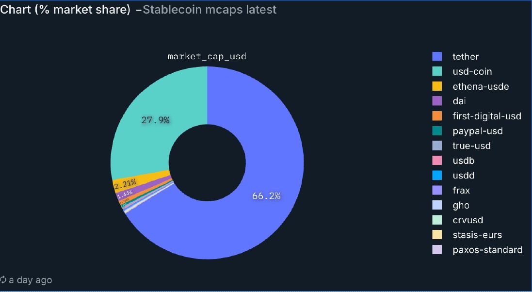 Tether yeni stablecoin ürünü başlatmaya hazırlanıyor