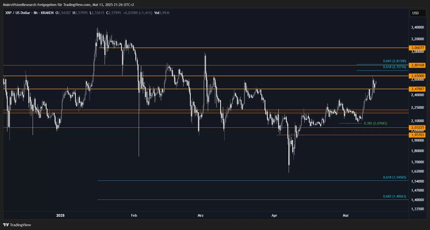 XRP Teknik Görünüm Analizi Yayınlandı! “Altın Cebe” Dikkat!