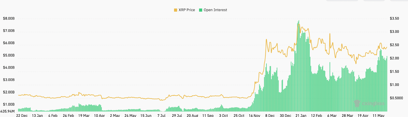 XRP fiyatındaki boğa flaması 14 dolar hedefine işaret ediyor