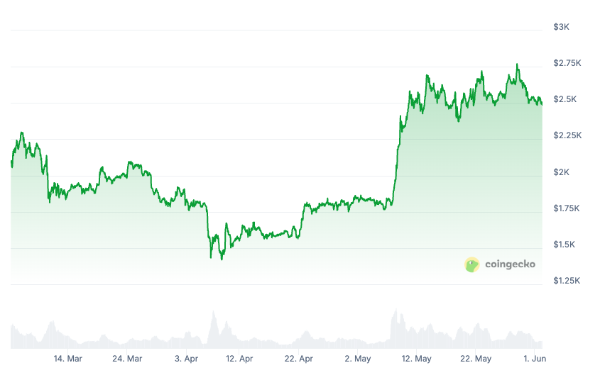 Investments, CoinShares, Ethereum ETF, Bitcoin ETF