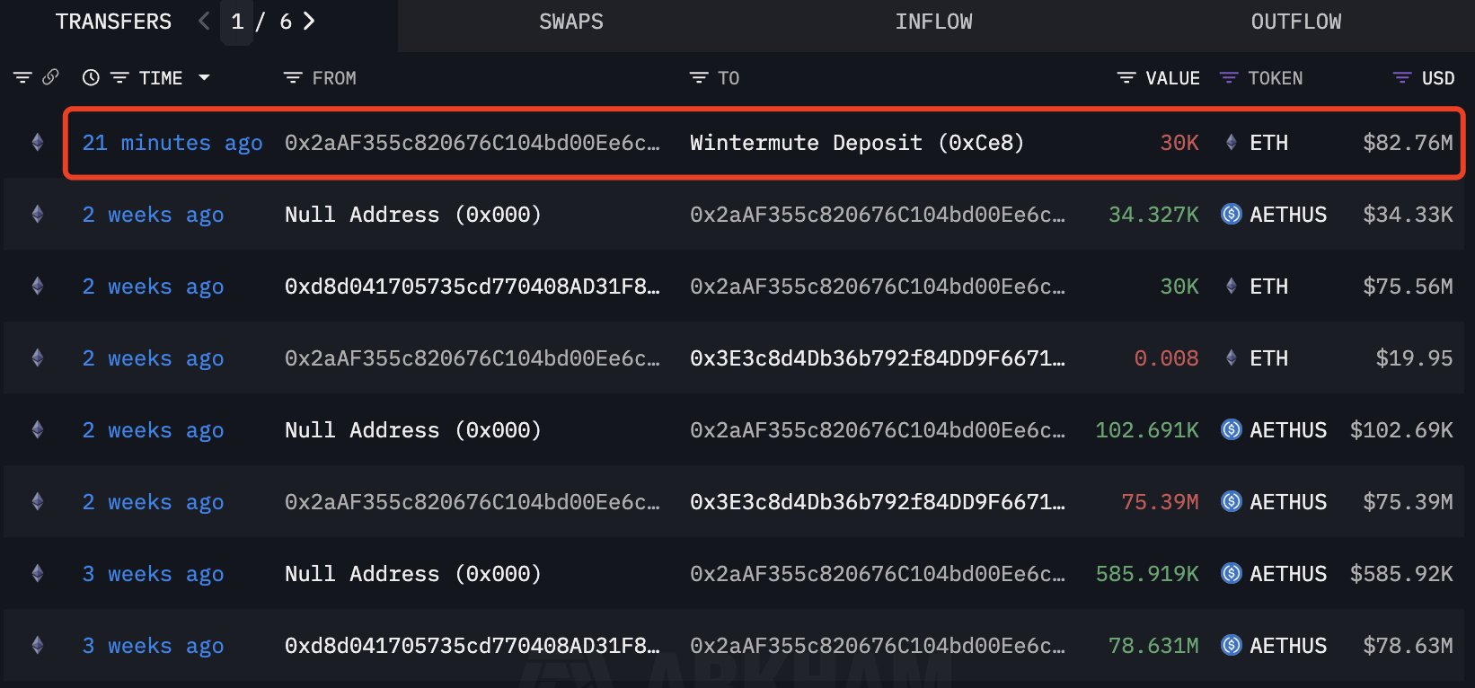1,8 milyar dolarlık kısa tasfiyesi Ethereum fiyatını 3.000 dolara çıkarabilir mi?