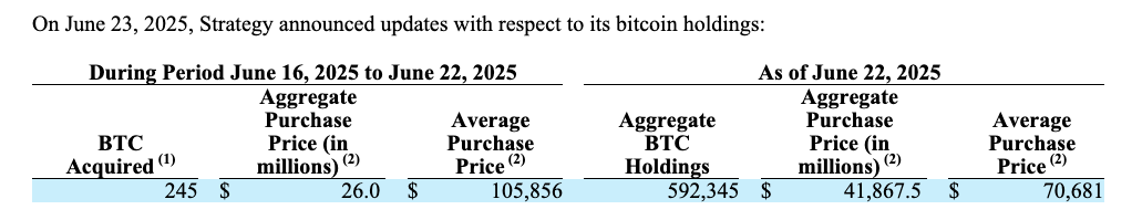 26 milyon dolarlık yeni BTC alımı
