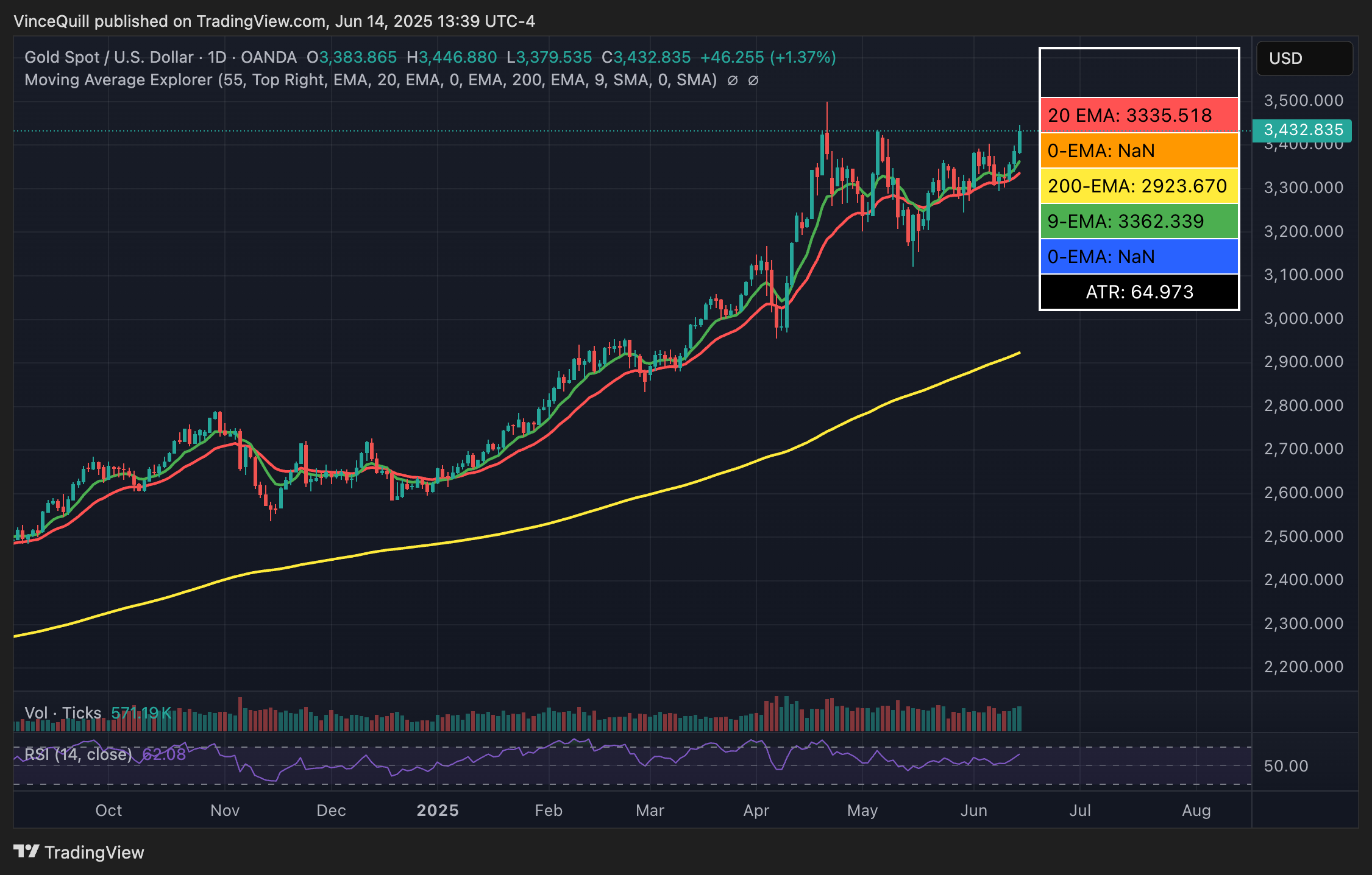 30 trilyon dolarlık ABD Hazine piyasası
