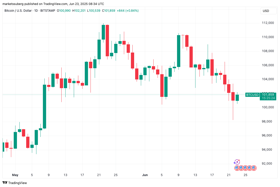 92 bin dolara düşüş geçici miydi? — Bitcoin sahiplerinin izlemesi gereken 5 şey