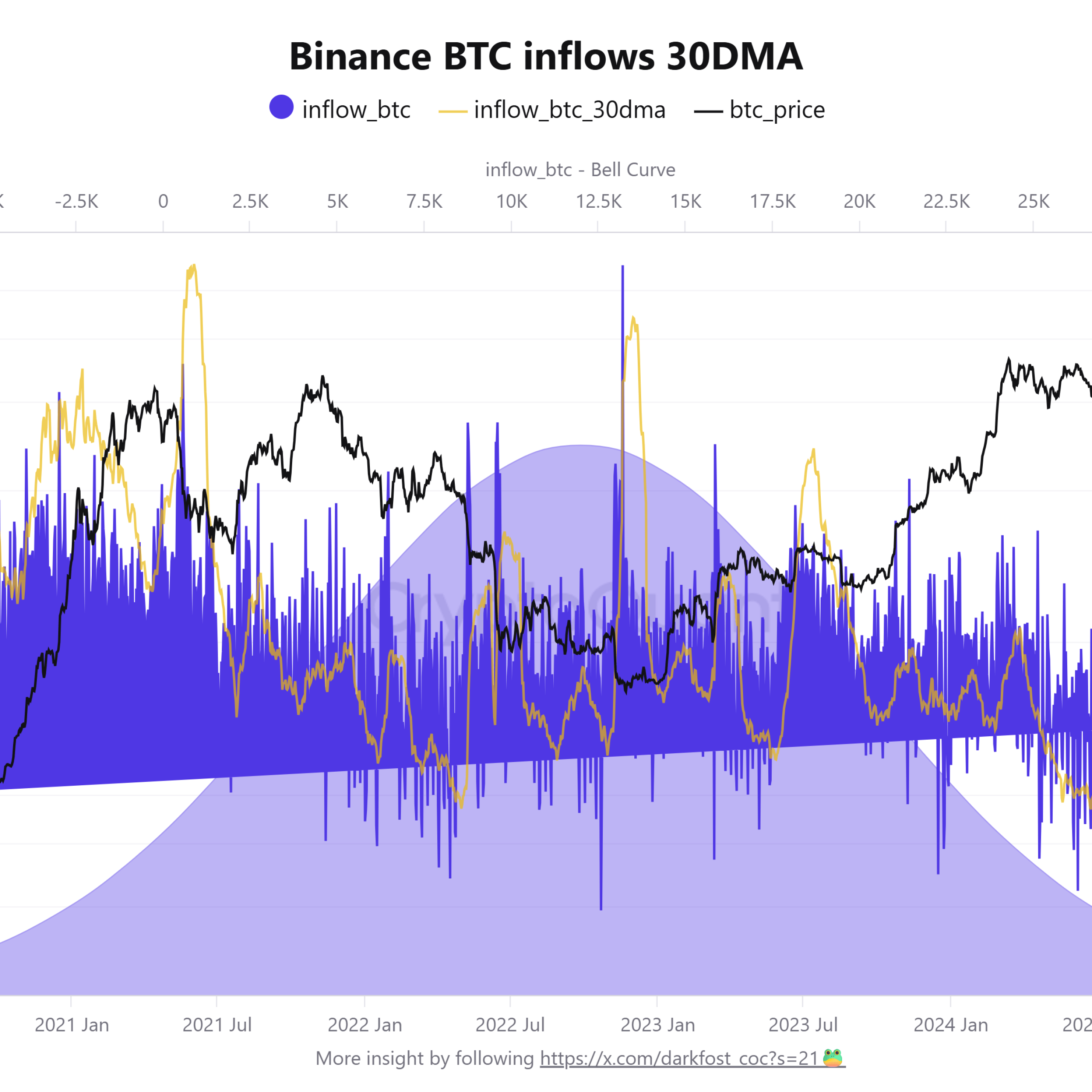 Analiste göre Bitcoin’in bir sonraki durağı 120.000 dolar olacak