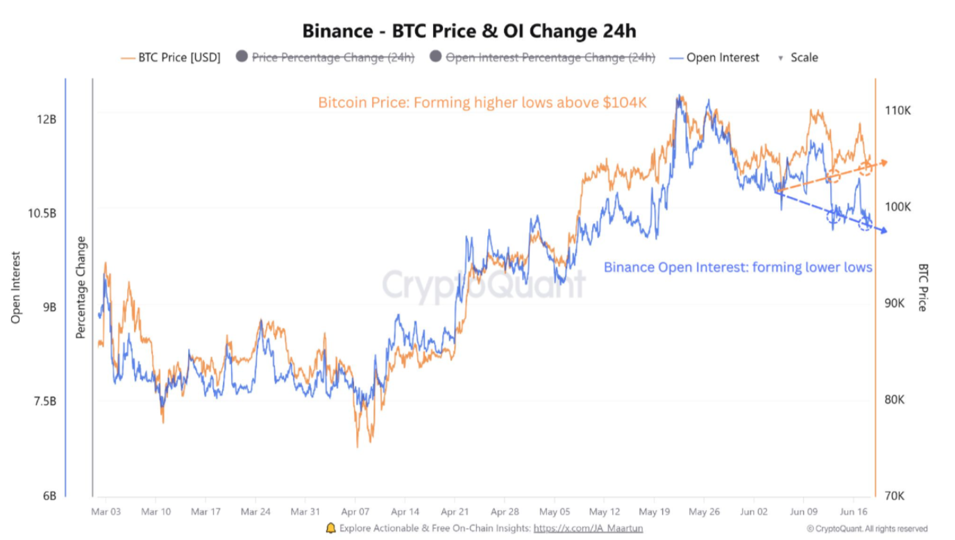 BTC 106 bin dolar üzerine göz kırpıyor