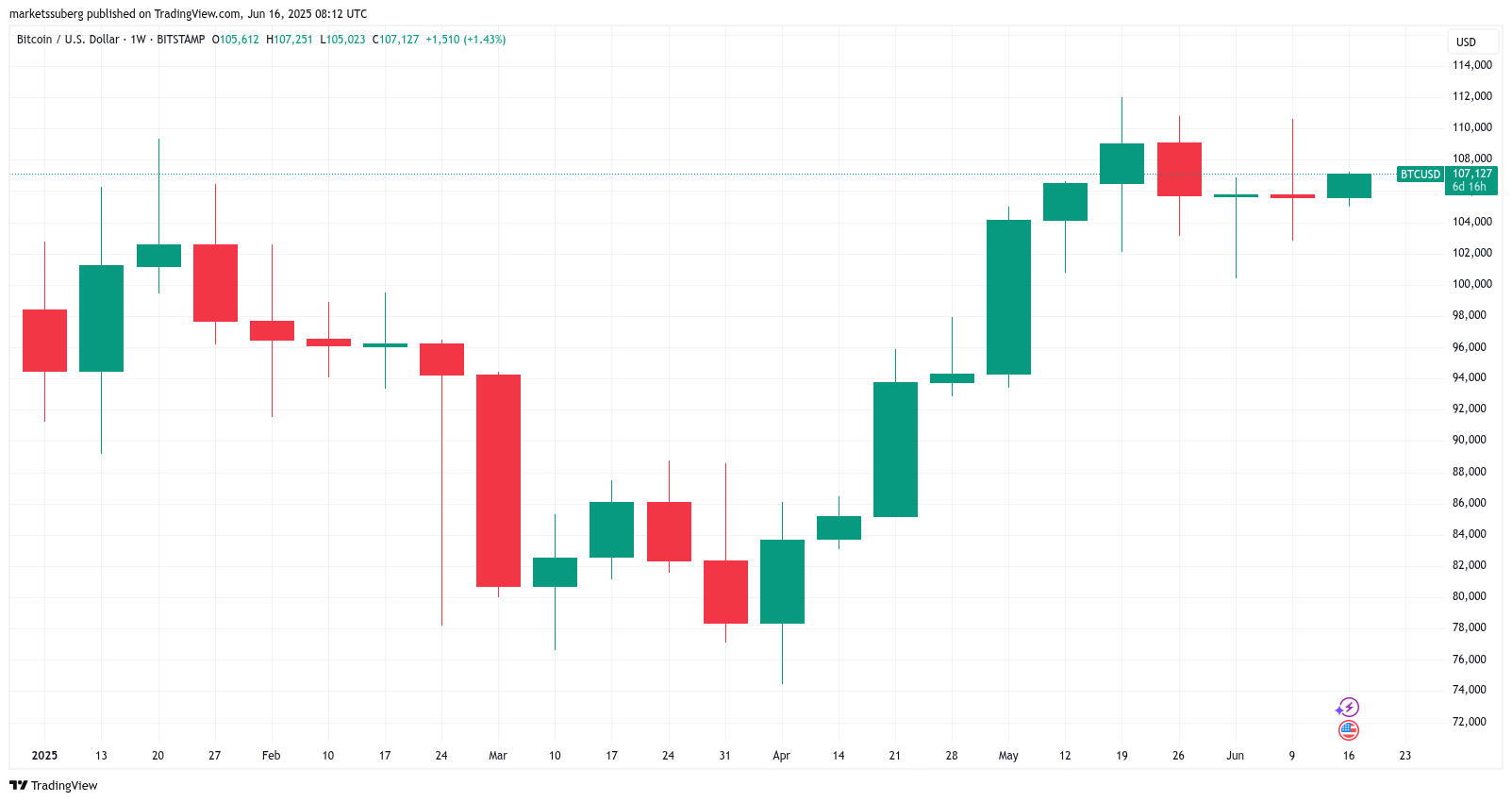 BTC sahiplerinin izlemesi gereken 5 faktör