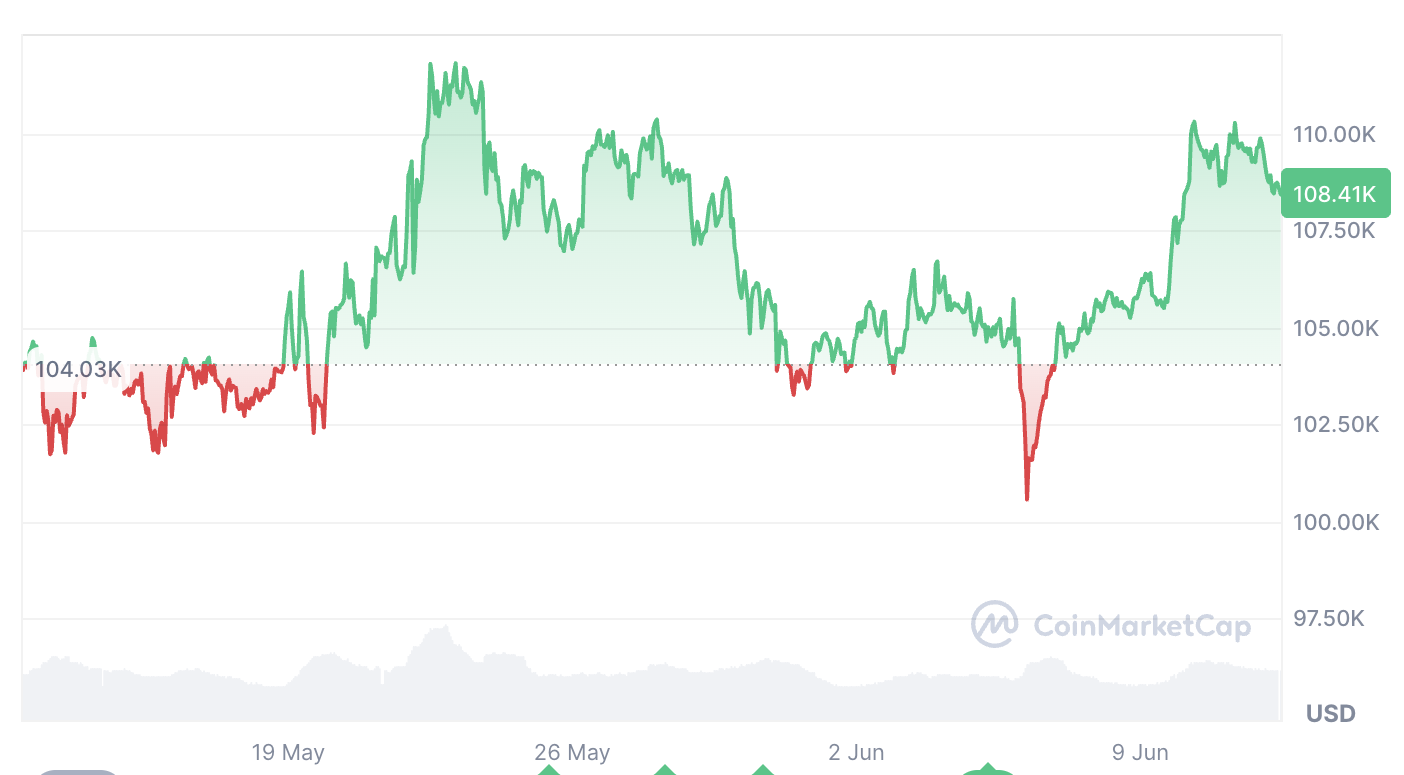 Bitcoin 130 bin doları aşarsa artık kimse satmak istemez — Bitwise CEO’su