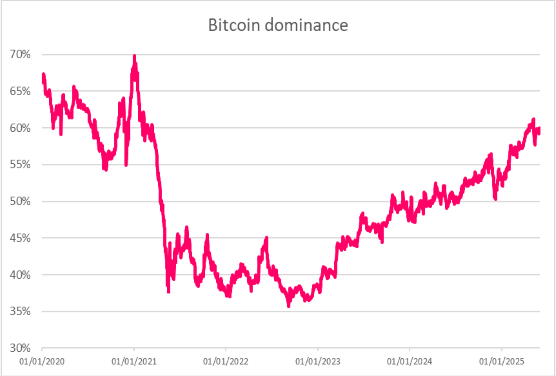 Bitcoin arzı hızla daralıyor, fiyat sıçraması kapıda olabilir — Sygnum