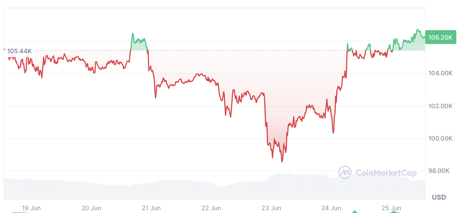 Bitcoin balinası Strategy, BTC 95.240 dolar üzerinde kalırsa S&P 500’e girebilir