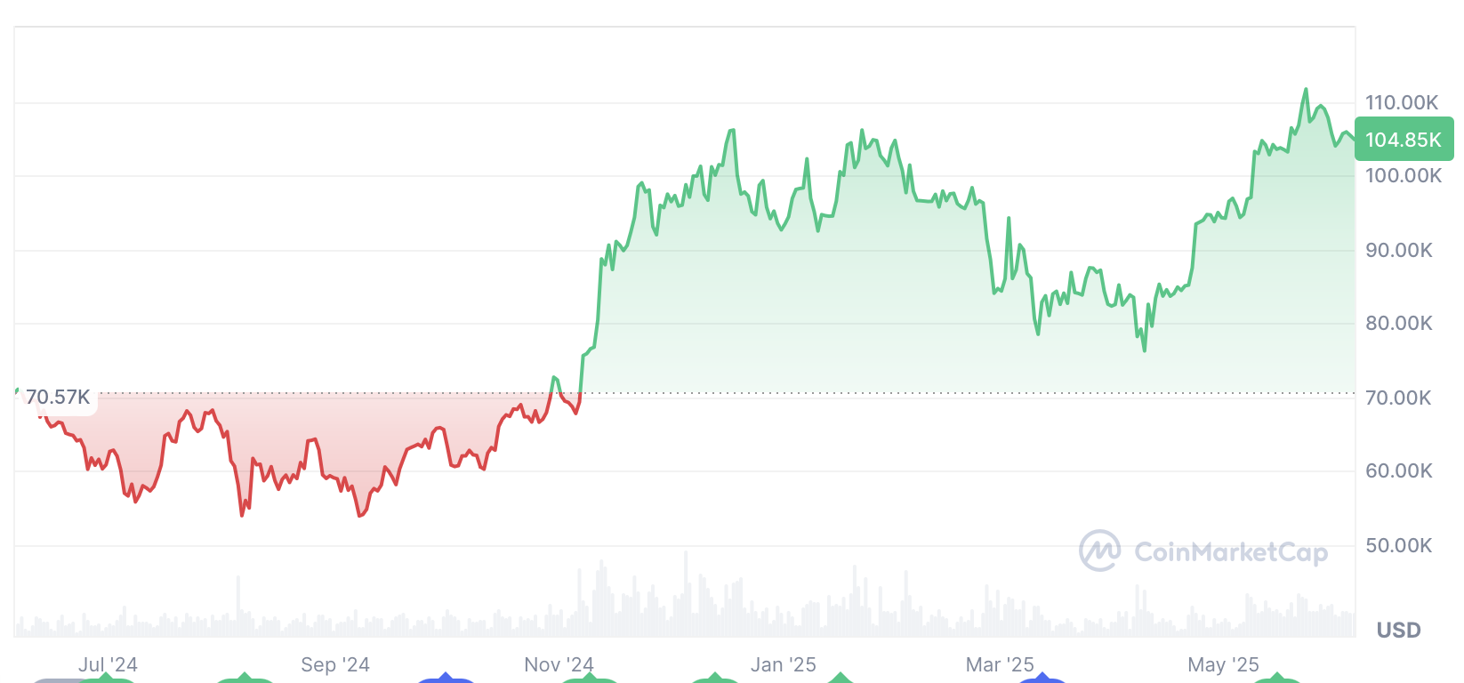 Bitcoin boğaları için en büyük tehdit “gümrük vergisi ültimatomları” tuzağı