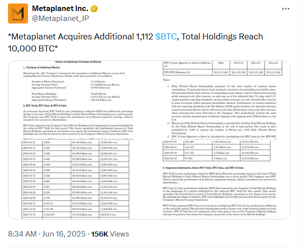 Bitcoin hazinesinde Coinbase’i geride bıraktı