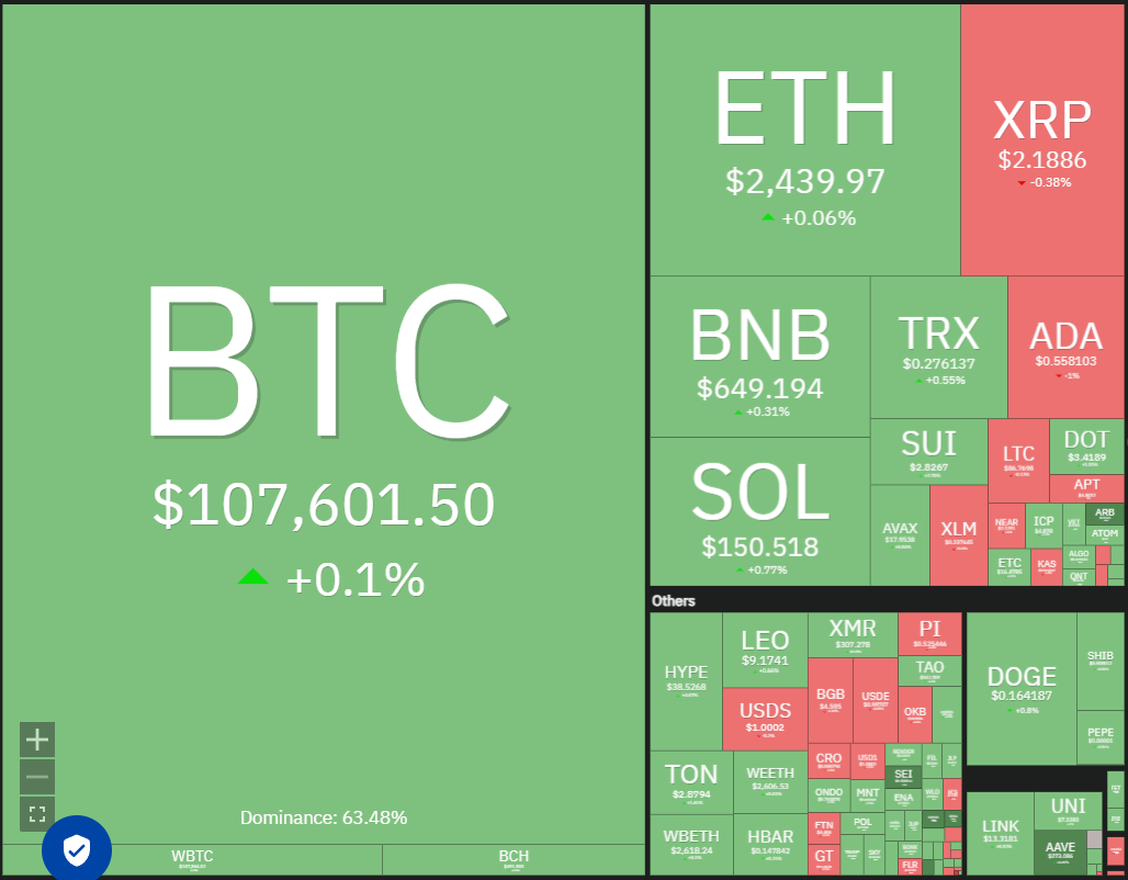 Bitcoin rekor kapanışa yürürken HYPE, BCH, LINK ve SEI takip edecek mi?