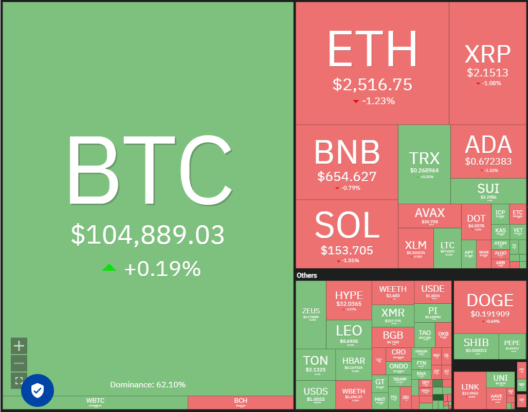Bitcoin yatay seyrederken ETH, HYPE, TAO ve QNT yükselişe devam edebilir