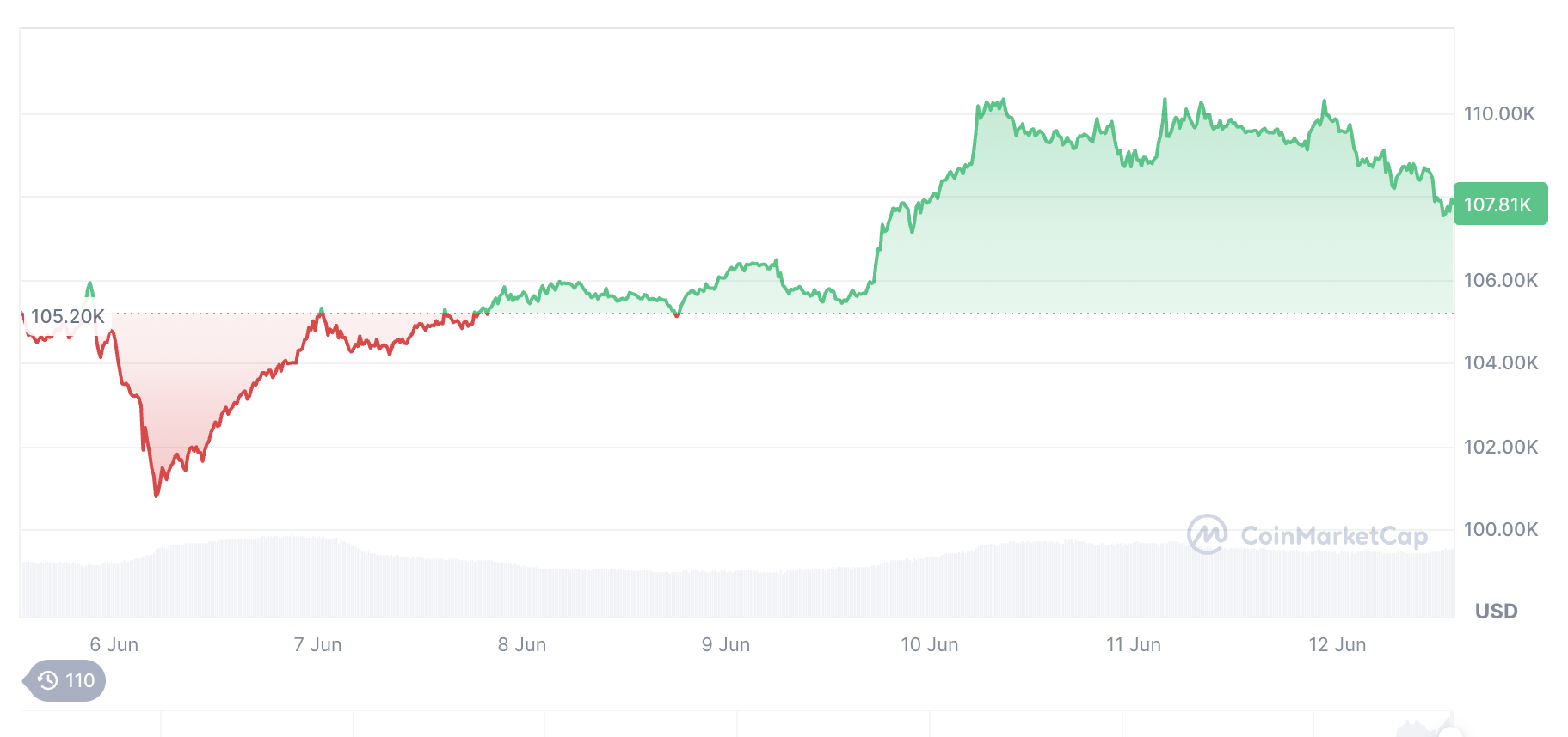 Bitcoin yüzde 75 düşer mi? Ünlü yatırımcıdan tartışmalı tahmin