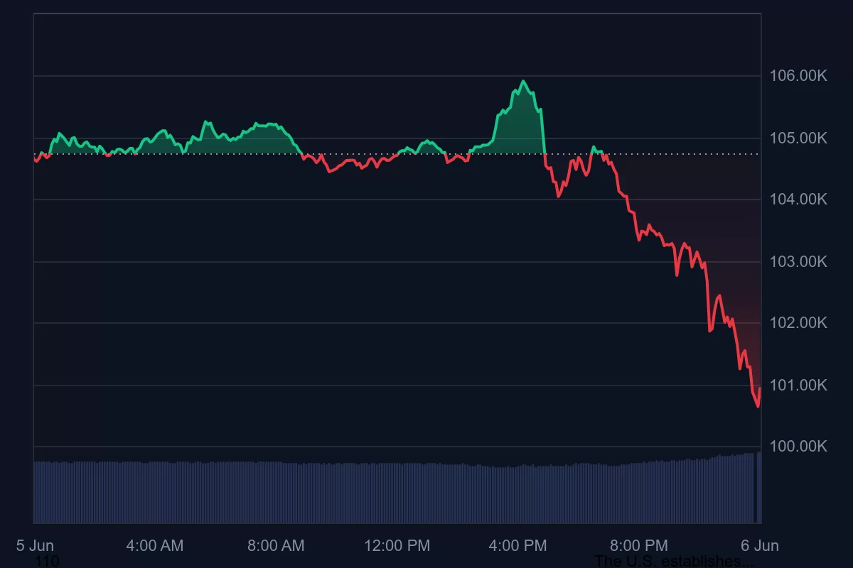 Bitcoin’de Sert Kan Kaybı! İşte Muhtemel Sebep ve Likidasyon Verileri!