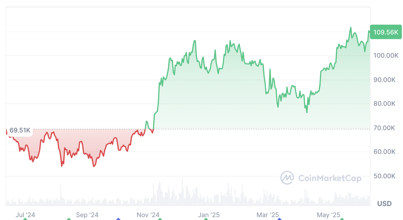 Bitcoin’de zirve yorgunluğu yaşanırken bireysel yatırımcının gözü Ethereum’da