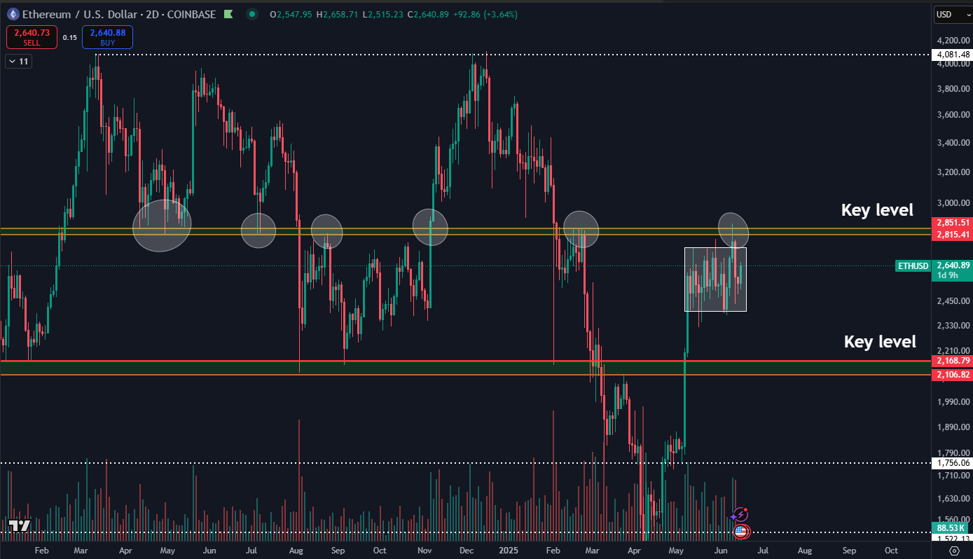 ETF girişleri ve staking rekor kırdı