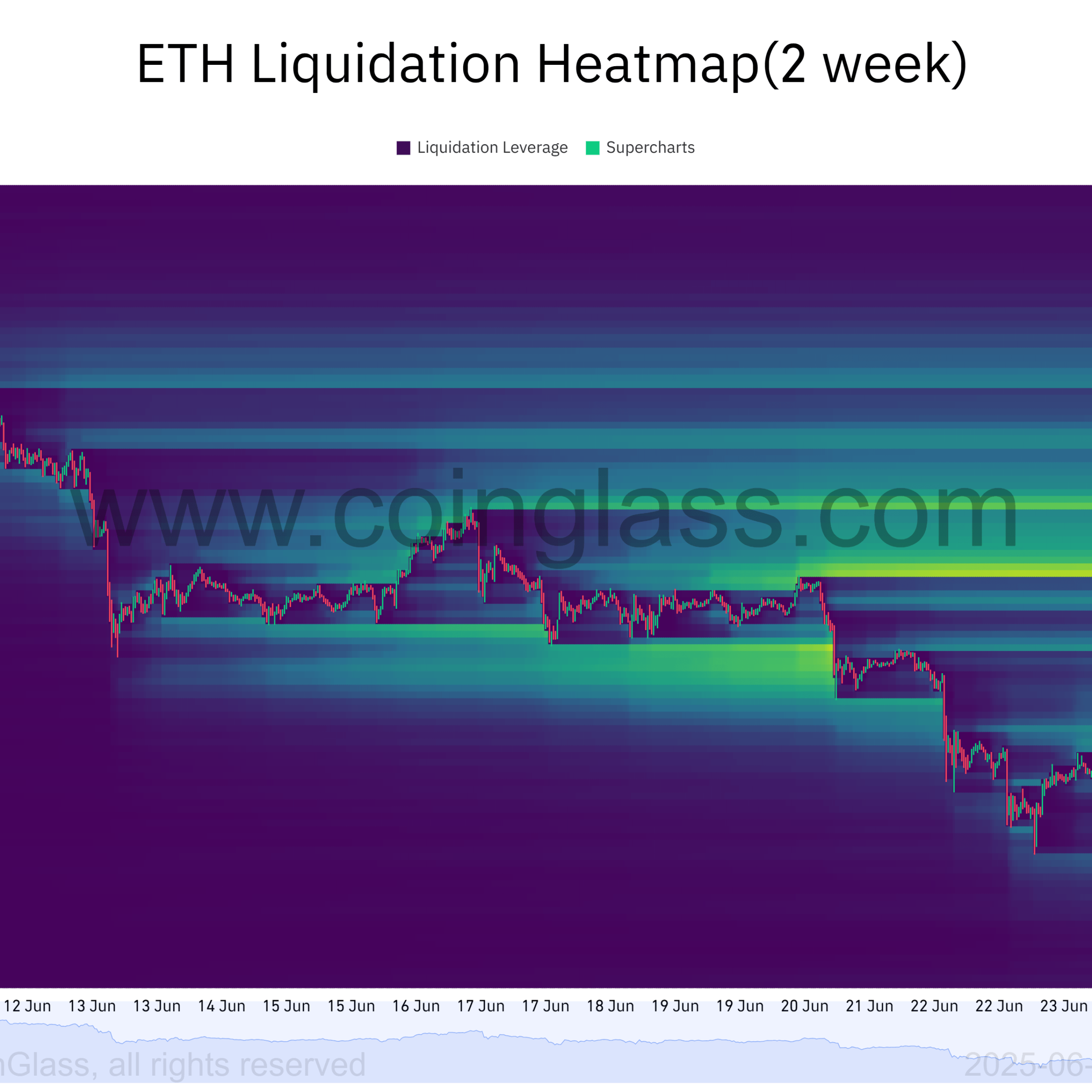 ETH fiyatı 2.500 dolara yaklaşırken analistler Bitcoin’e karşı “yakalama rallisi” bekliyor
