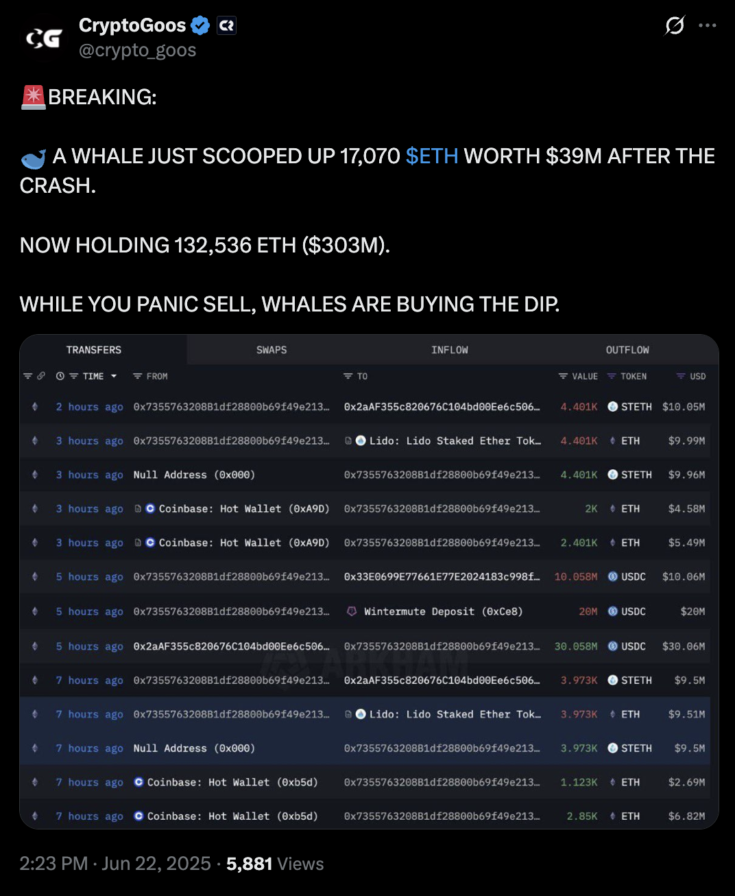 Ethereum Bitcoin’den daha sert düşerken balina 39 milyon dolarlık ETH topladı