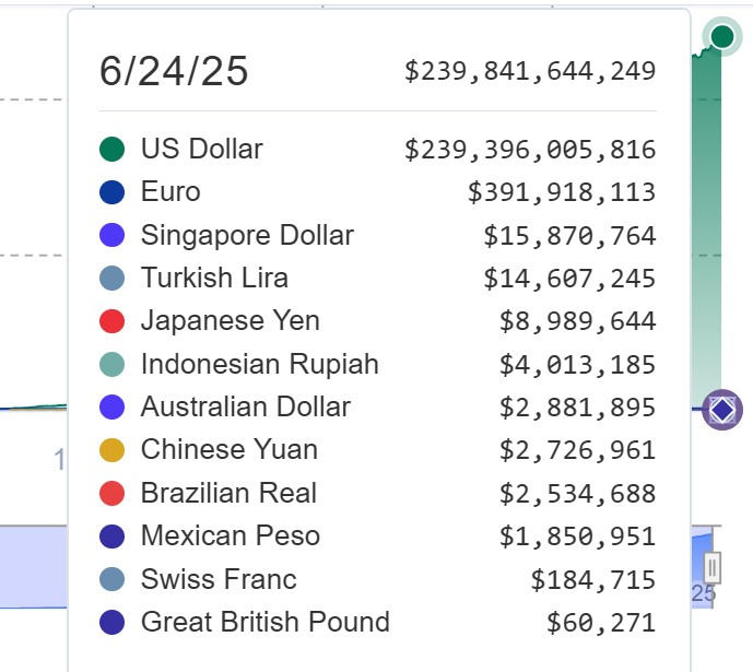 Güney Kore won değerine sabitlenmiş stablecoin için düğmeye bastı