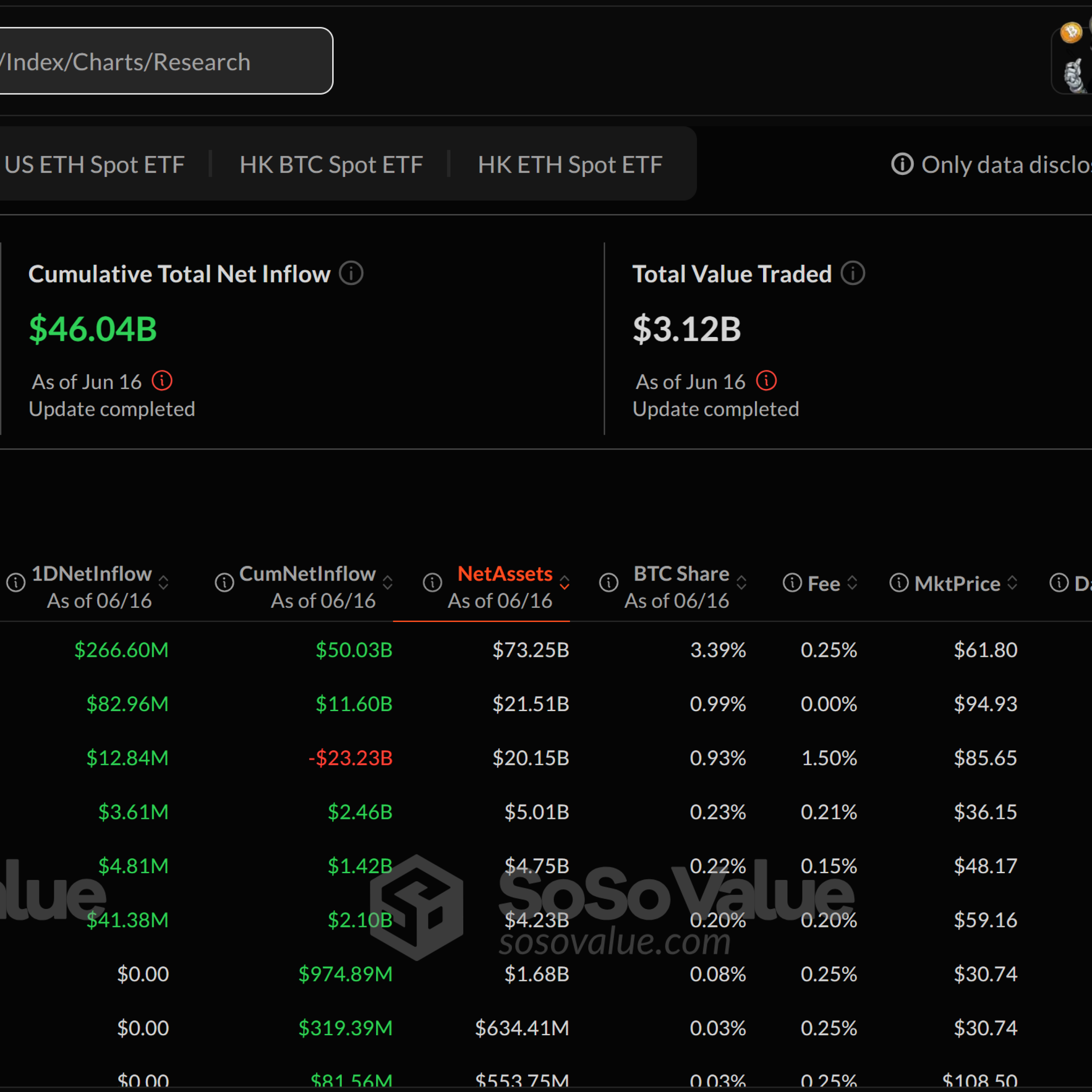 İsrail-İran çatışmasının ortasında Bitcoin ETF’lerine 1,8 milyar dolar giriş