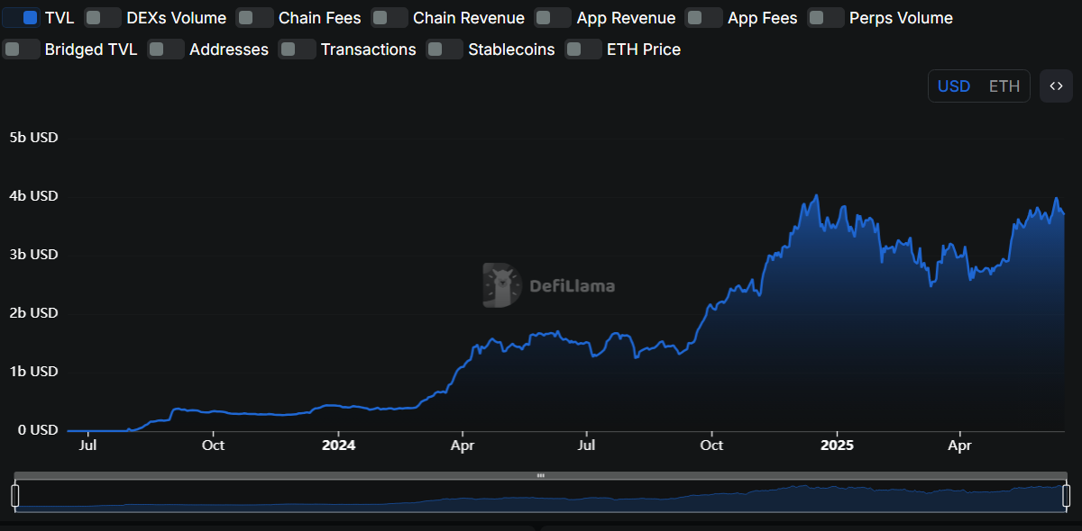 JPMorgan’ın mevduat tokeni JPMD, Base ağında test ediliyor
