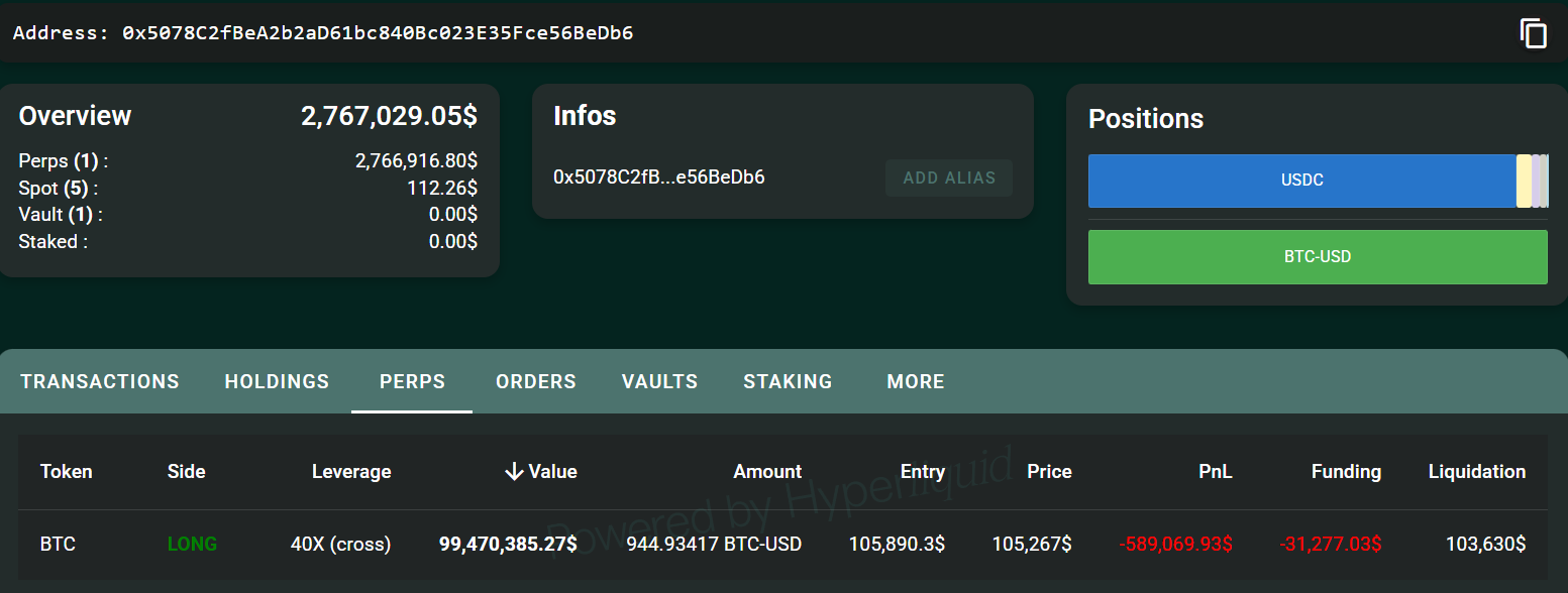 Kaldıraçlı Bitcoin işleminde 100 milyon dolar kaybeden balina yine pozisyon açtı