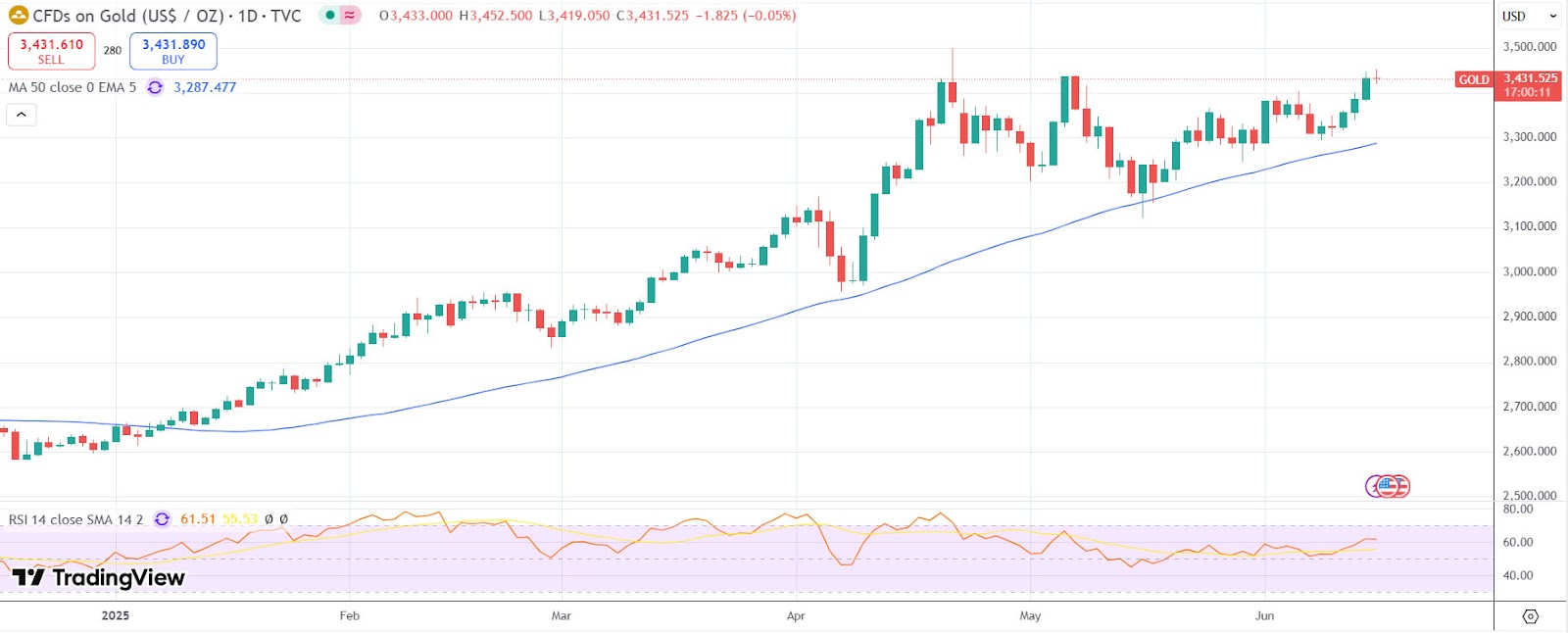 Ortadoğu krizi derinleşirken Bitcoin güvenli liman değil risk varlığı olarak görülüyor