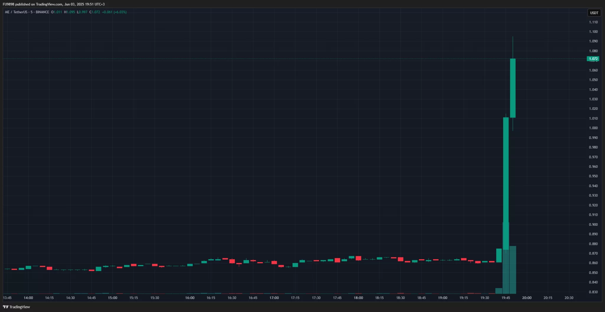 SON DAKİKA: Uzun Süredir Sessiz Kalan Trump, Kripto Paralarda Yeni Hamlesini Yaptı! Durmuyor, Sürpriz Altcoin ile İşbirliği Yaptı! Fiyat Sıçradı!