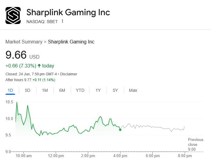SharpLink 30 milyon dolarlık yeni alımla en büyük ETH hazinesine sahip şirket oldu