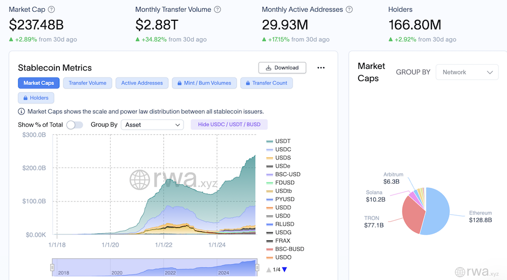 USDC stablecoin, XRP Ledger’da kullanıma açıldı