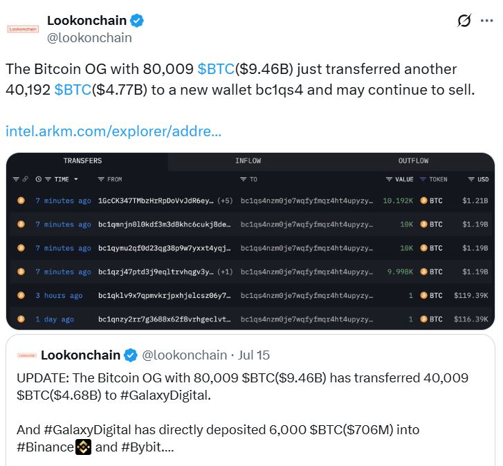 14 yıllık uykusundan uyanan Bitcoin balinası 4,7 milyar dolarlık BTC transfer etti