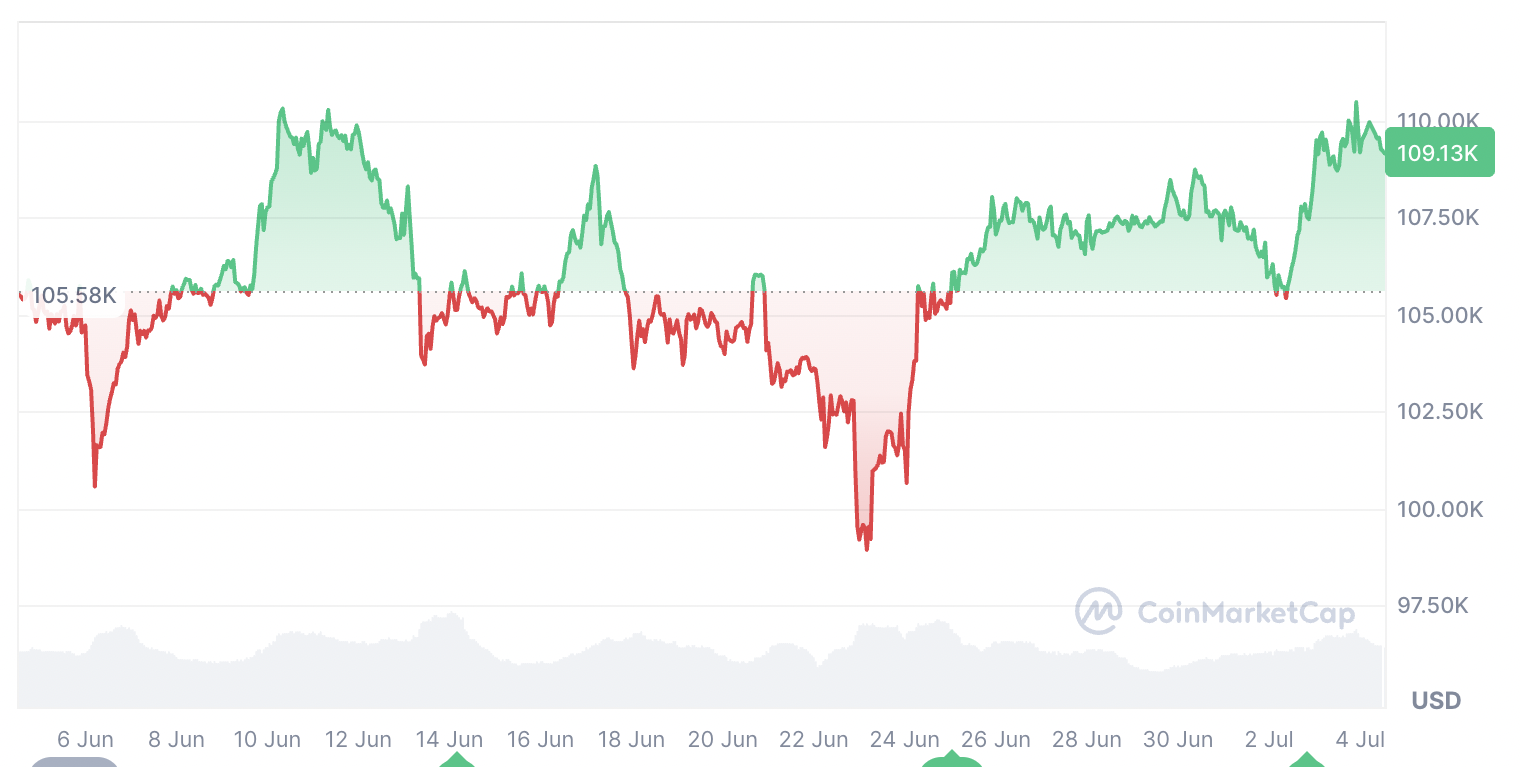 Cryptocurrencies, Bitcoin Price, Markets