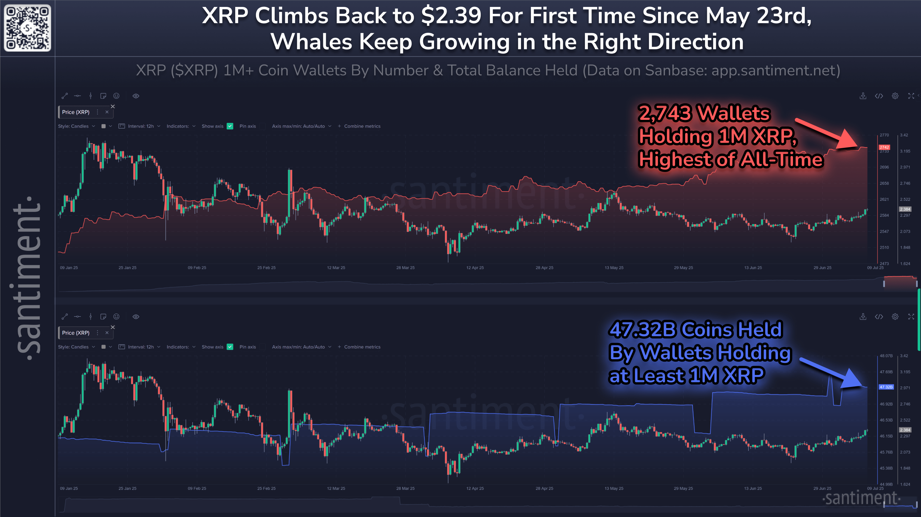 XRP, Markets, Price Analysis, Market Analysis, Altcoin Watch, Ether Price, Ethereum Price