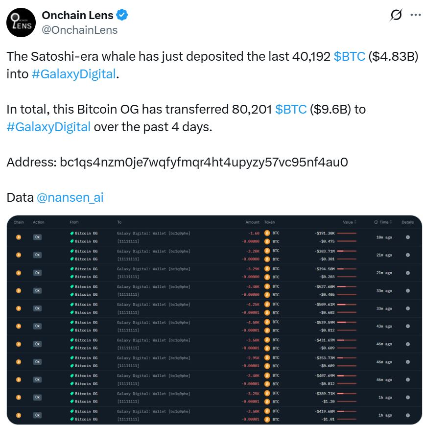 4,7 milyar dolarlık transfer sonrası Bitcoin balinası yine sahneye çıktı