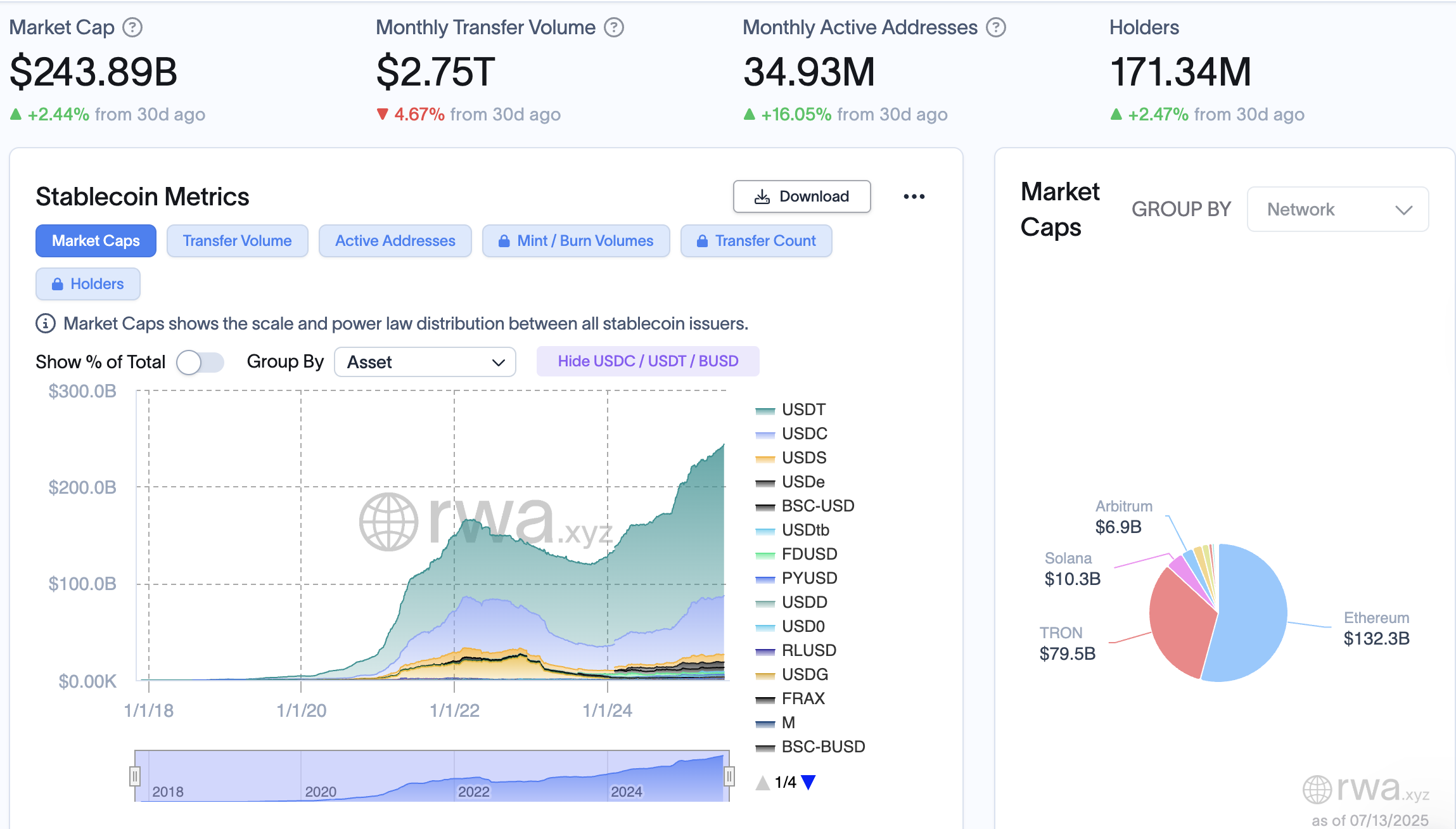 ABD stablecoin’leri yaygınlaştırırken İngiltere frenlemeye hazırlanıyor