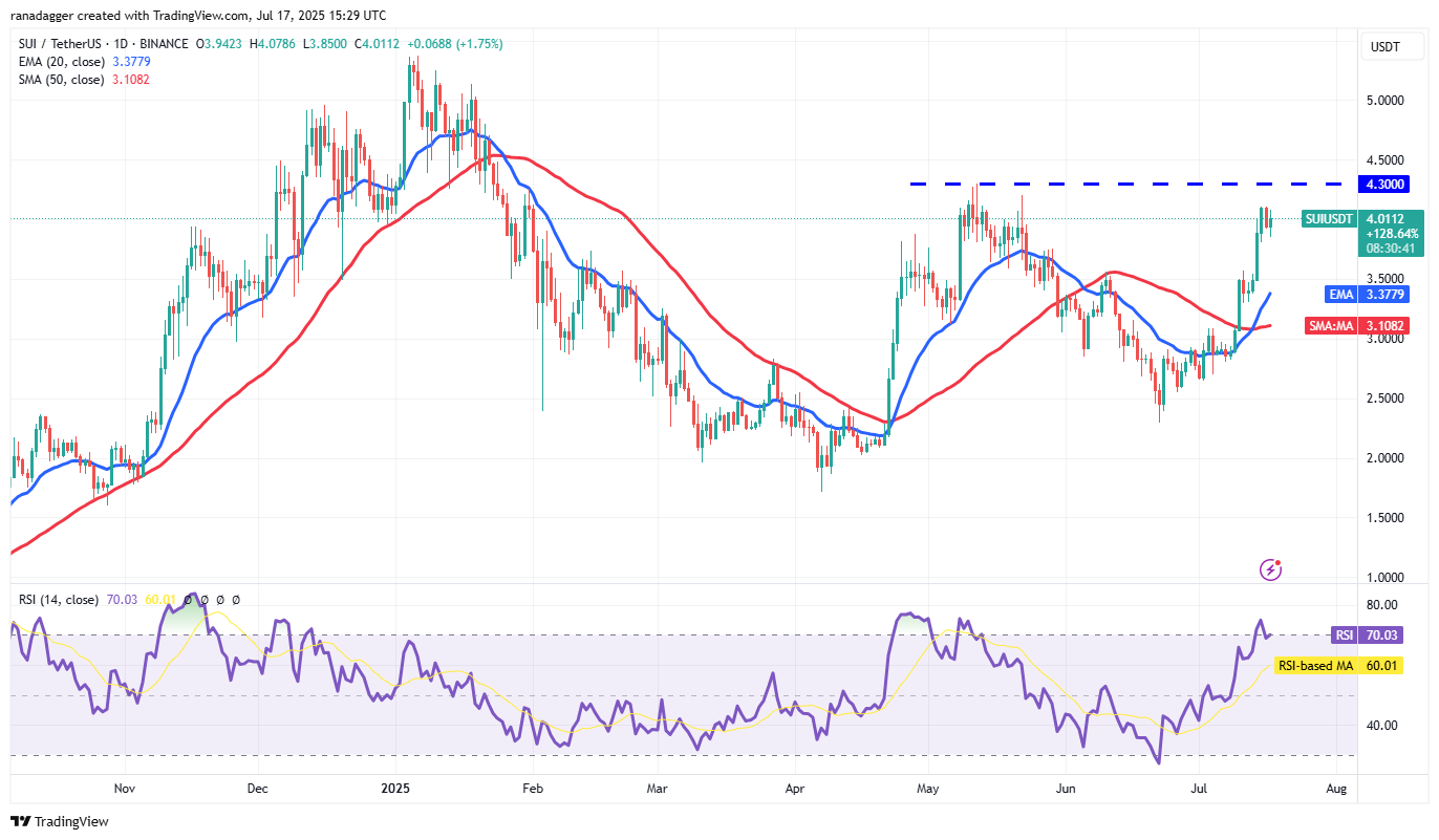 Altcoin rallisinden güç alan SUI token 5 dolara göz kırpıyor